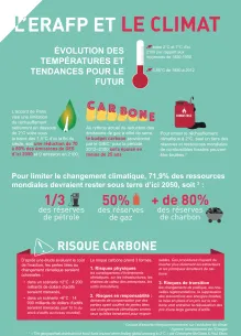Flyer - ERAFP et climat