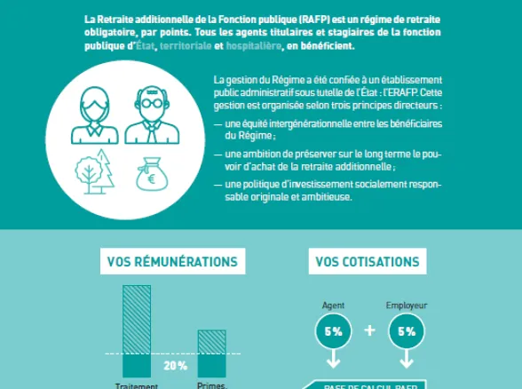 Vignette - Flyer - Présentation du régime