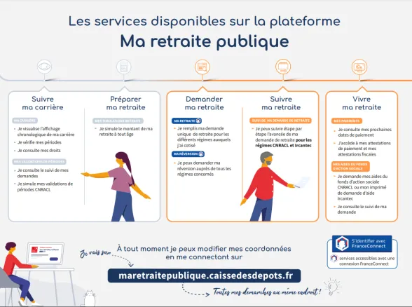Visuel du Flyer des services disponibles sur MAREP