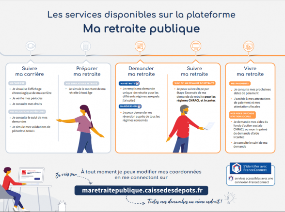 Visuel du Flyer des services disponibles sur MAREP
