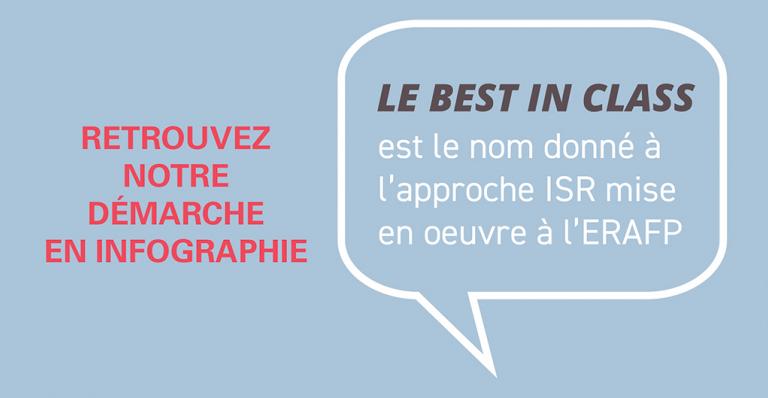 Infographie - Best in class
