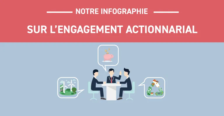 Engagement actionnarial