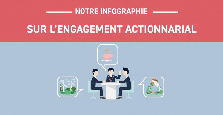 Engagement actionnarial