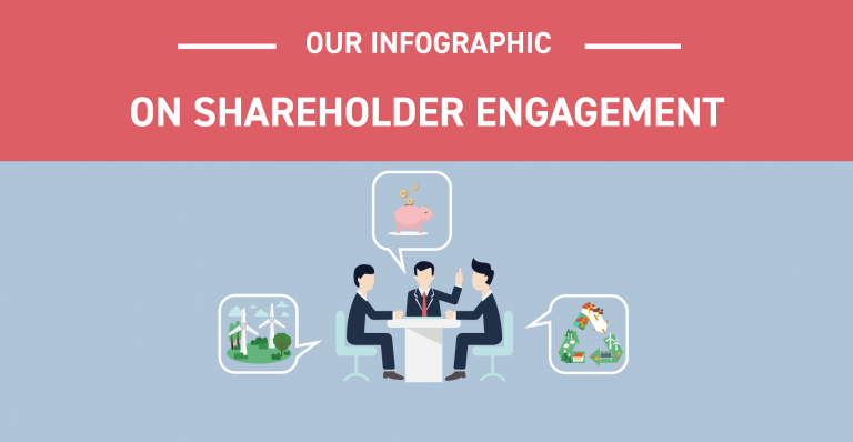 Shareholder engagement