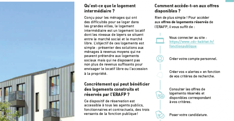 Le logement intermédiaire