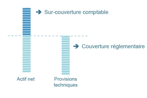 Taux de couverture