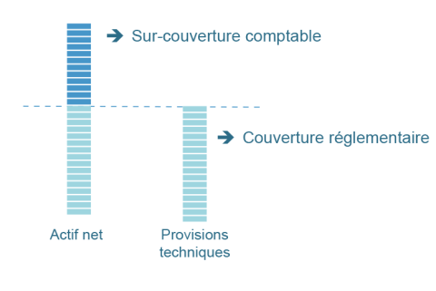 Taux de couverture